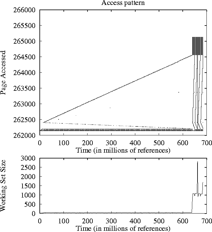 figure91