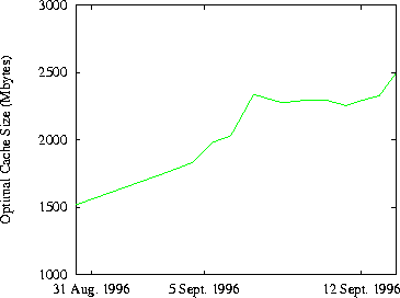 \begin{figure}\setlength{\epsfxsize}{0.7\hsize}
\centerline{\epsfbox{plots/optimal/psize.ps}}
\end{figure}