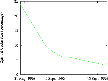 \begin{figure}\begin{center}DEC \end{center}
\setlength{\epsfxsize}{0.7\hsize}
\centerline{\epsfbox{plots/optimal/hit.ps}}
\end{figure}