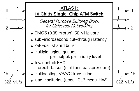 Overview of ATLAS I