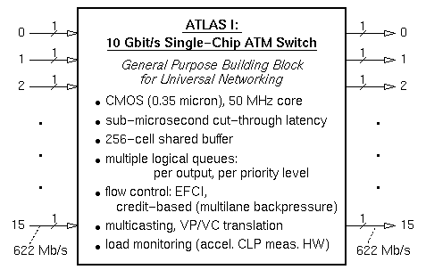 ATLAS I chip overview