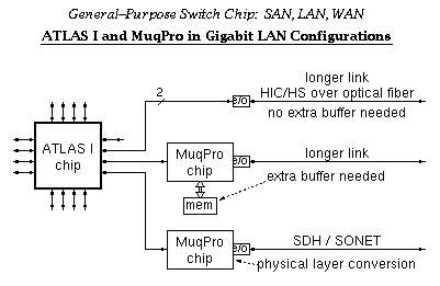 ATLAS I and MuqPro I in Gigabit LAN Configurations