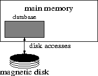 figure7