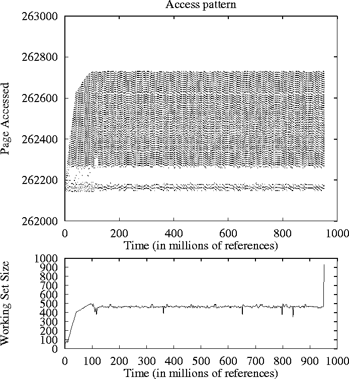 figure99